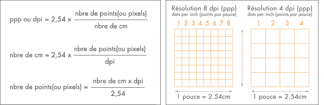 7 5 cm en pouce