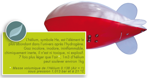 Le dirigeable captif gonflé à l'hélium